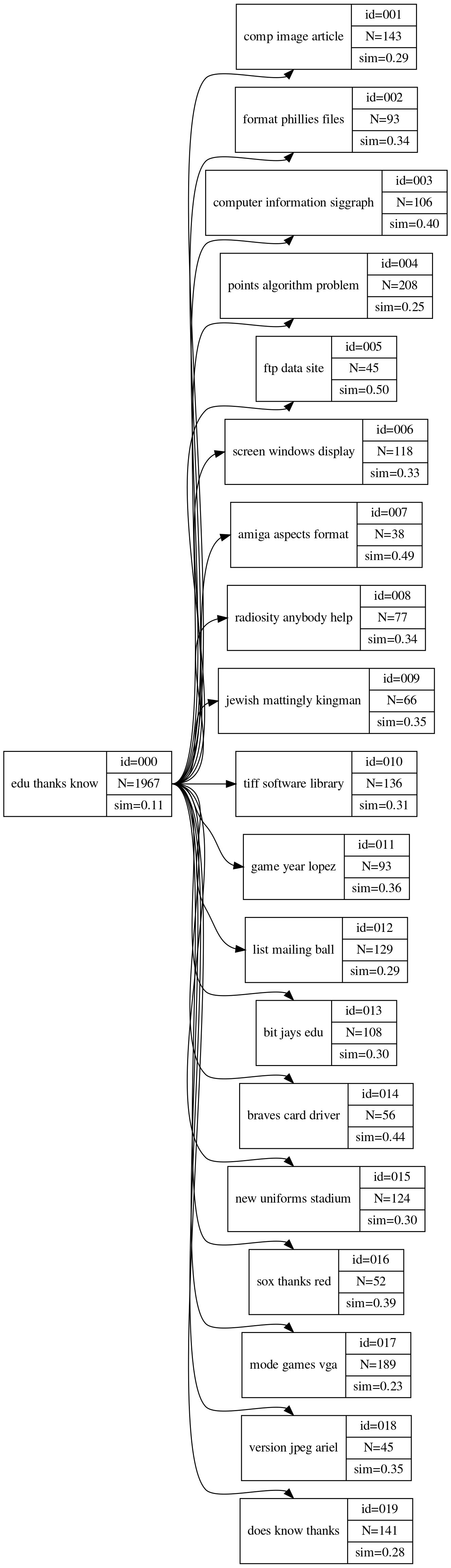 ../../_images/cluster_hierarchy.png