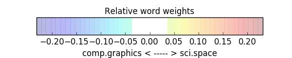 ../../_images/sphx_glr_categorization_interpretation_001.png