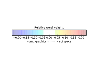 ../../_images/sphx_glr_categorization_interpretation_thumb.png